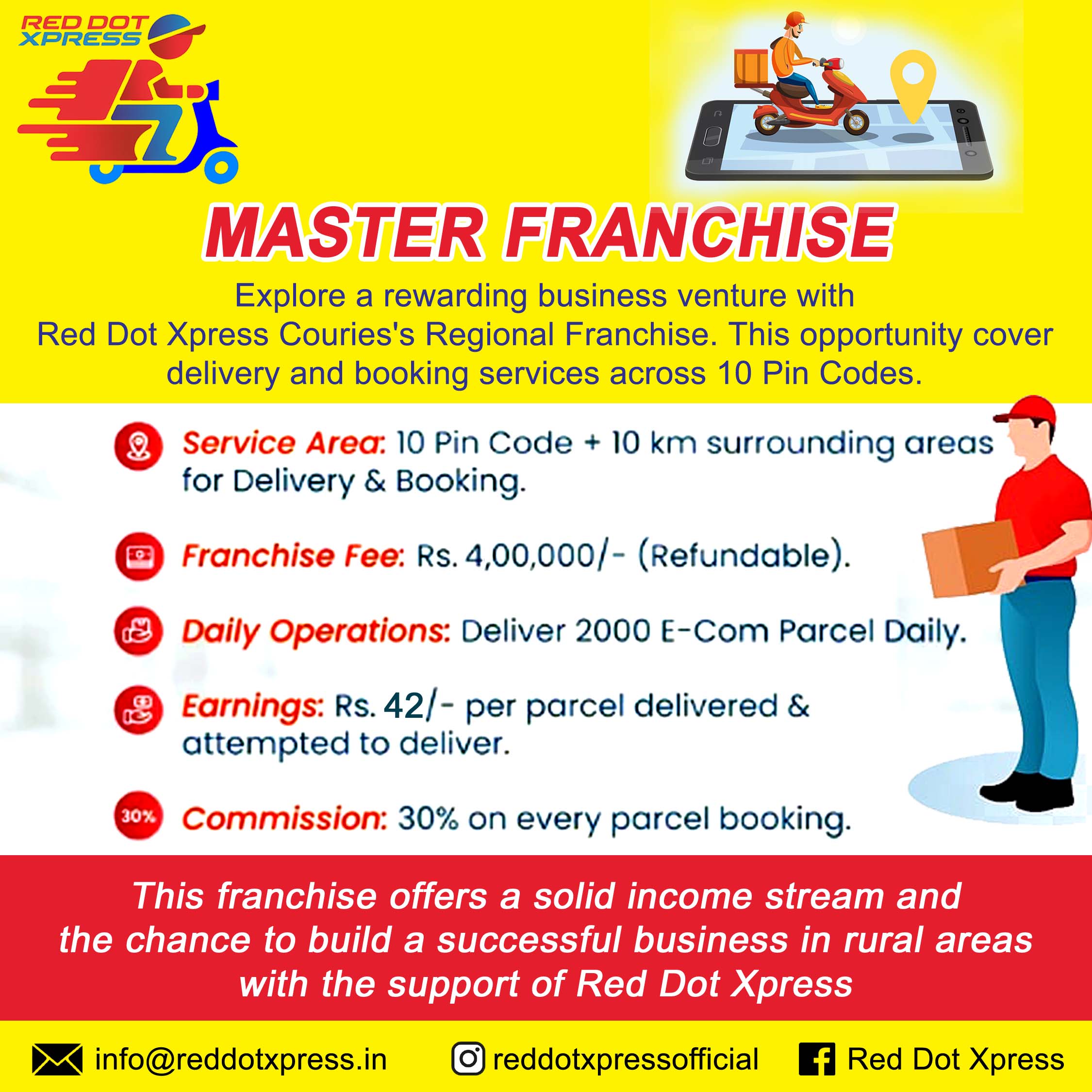Master Franchise